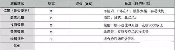 运营活动策划怎么做，策划方案及范本详解？