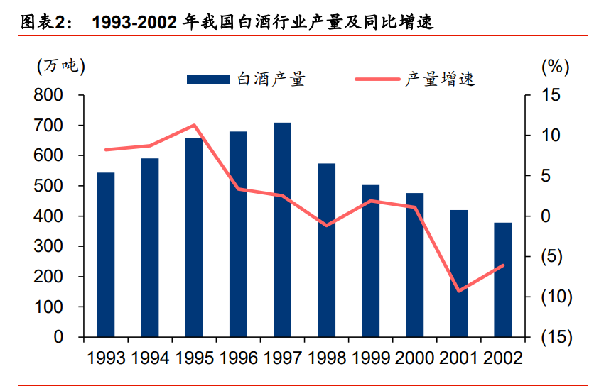 白酒行业2021年投资策略：行业预判、估值演绎、企业价值