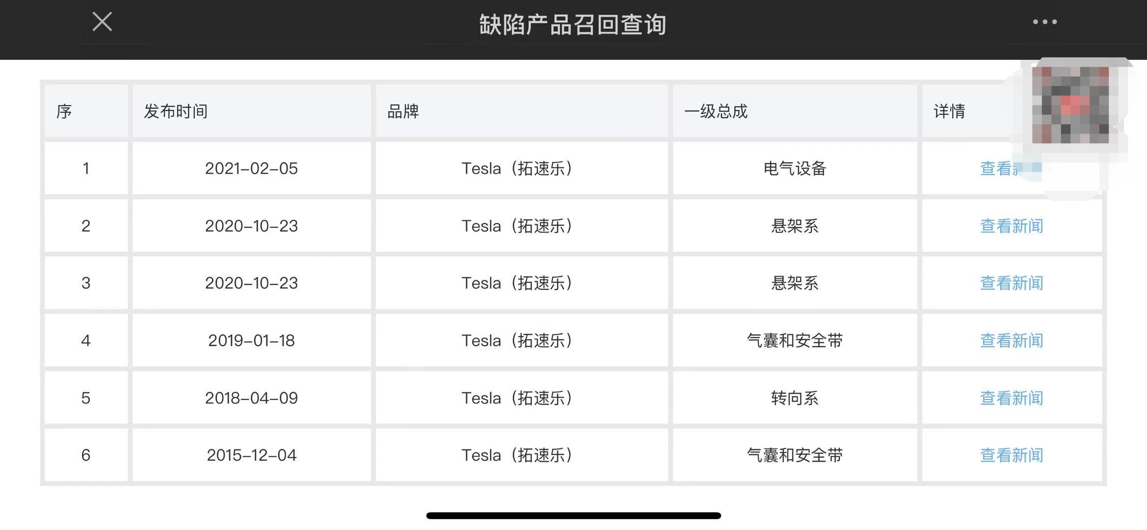 特斯拉销量暴跌35%，韭菜真不香了？掉价，掉电