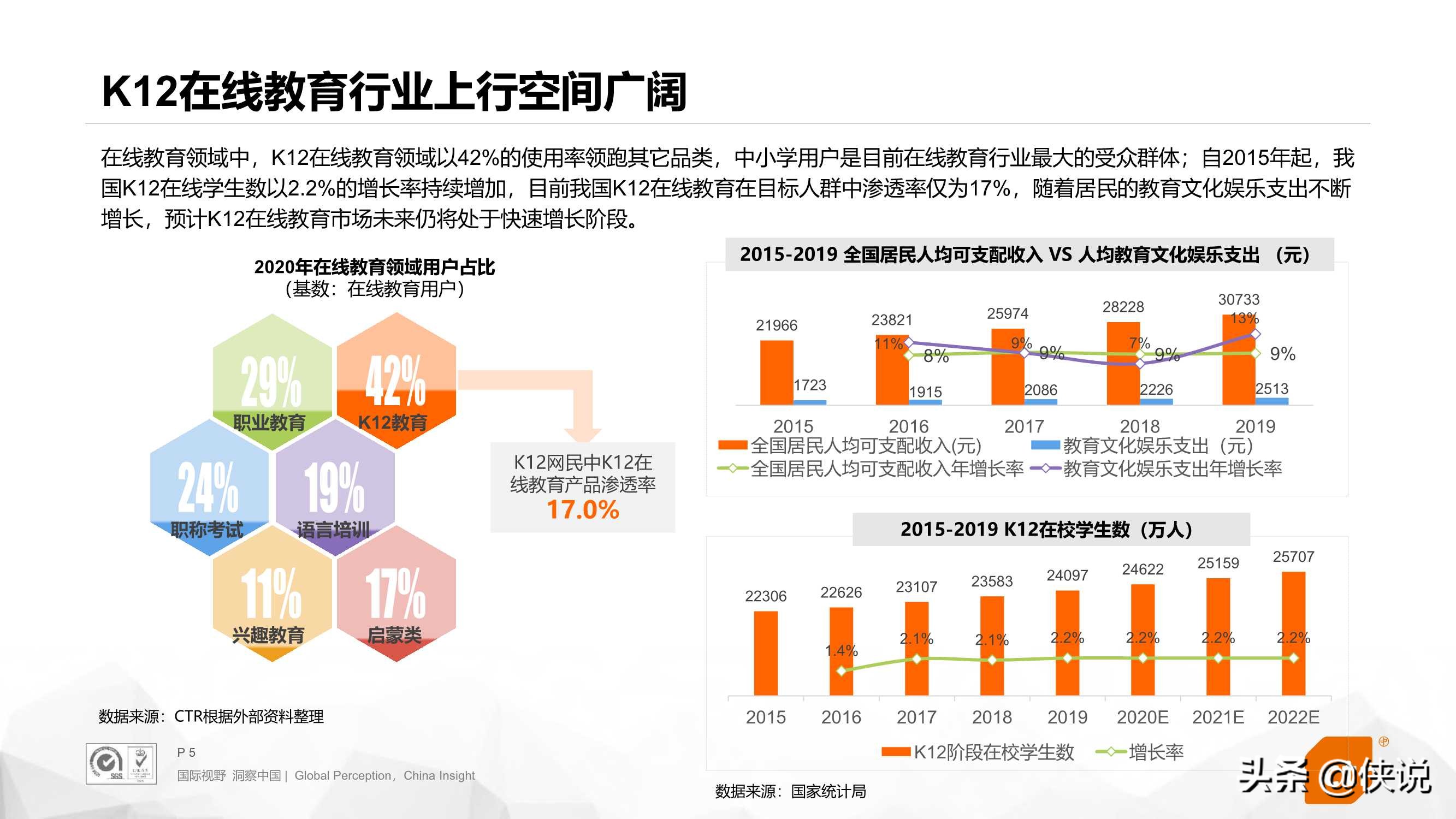 K12在线教育行业分析报告（2021）