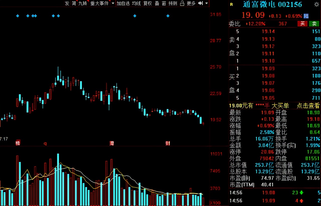 供不应求！芯片产能紧张，15家半导体公司获机构扎堆<p data-track=