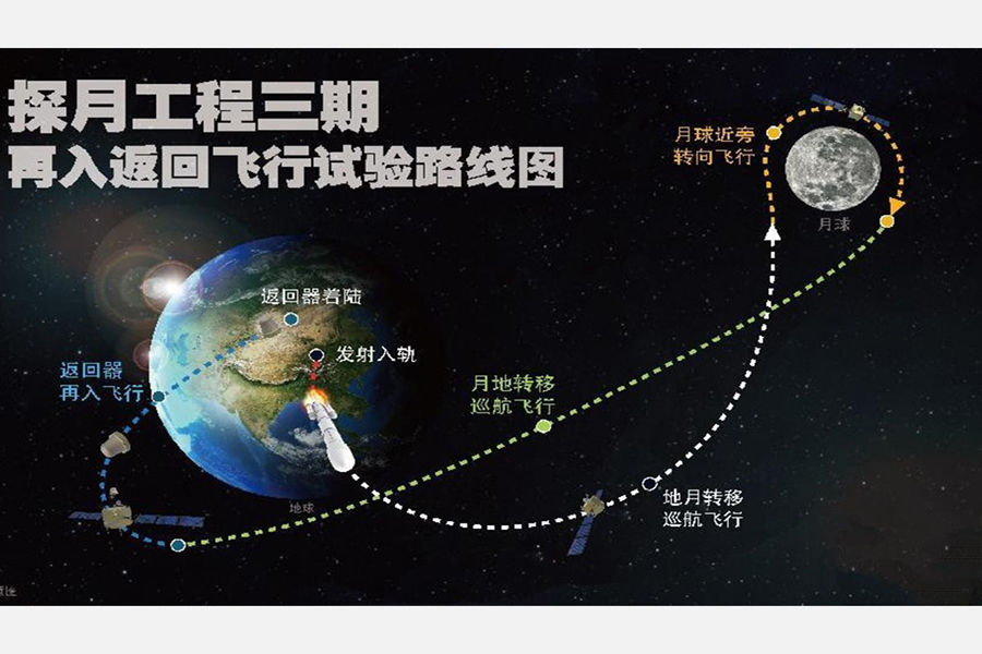 嫦娥五號已落月，歐美排隊尋求合作！中國航天年度大戲，即將收官