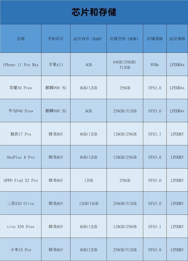 九款旗舰手机年中横评 竟没有一款绝对完美