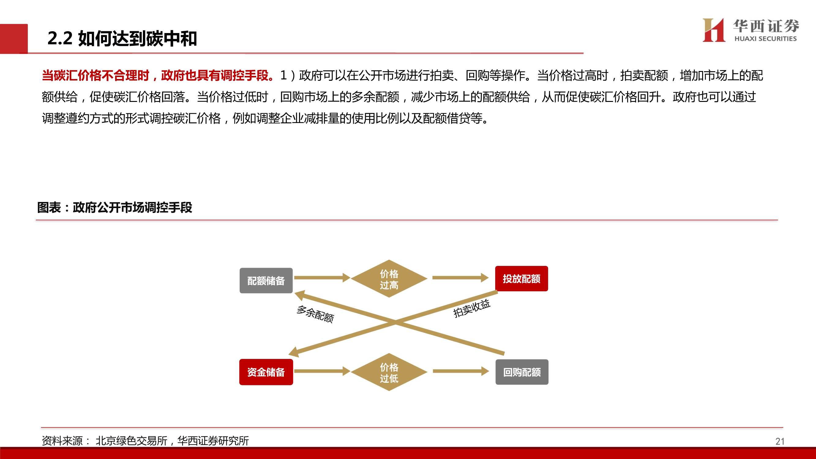 造纸行业碳中和专题报告：林业碳汇百亿市场蓄势待发
