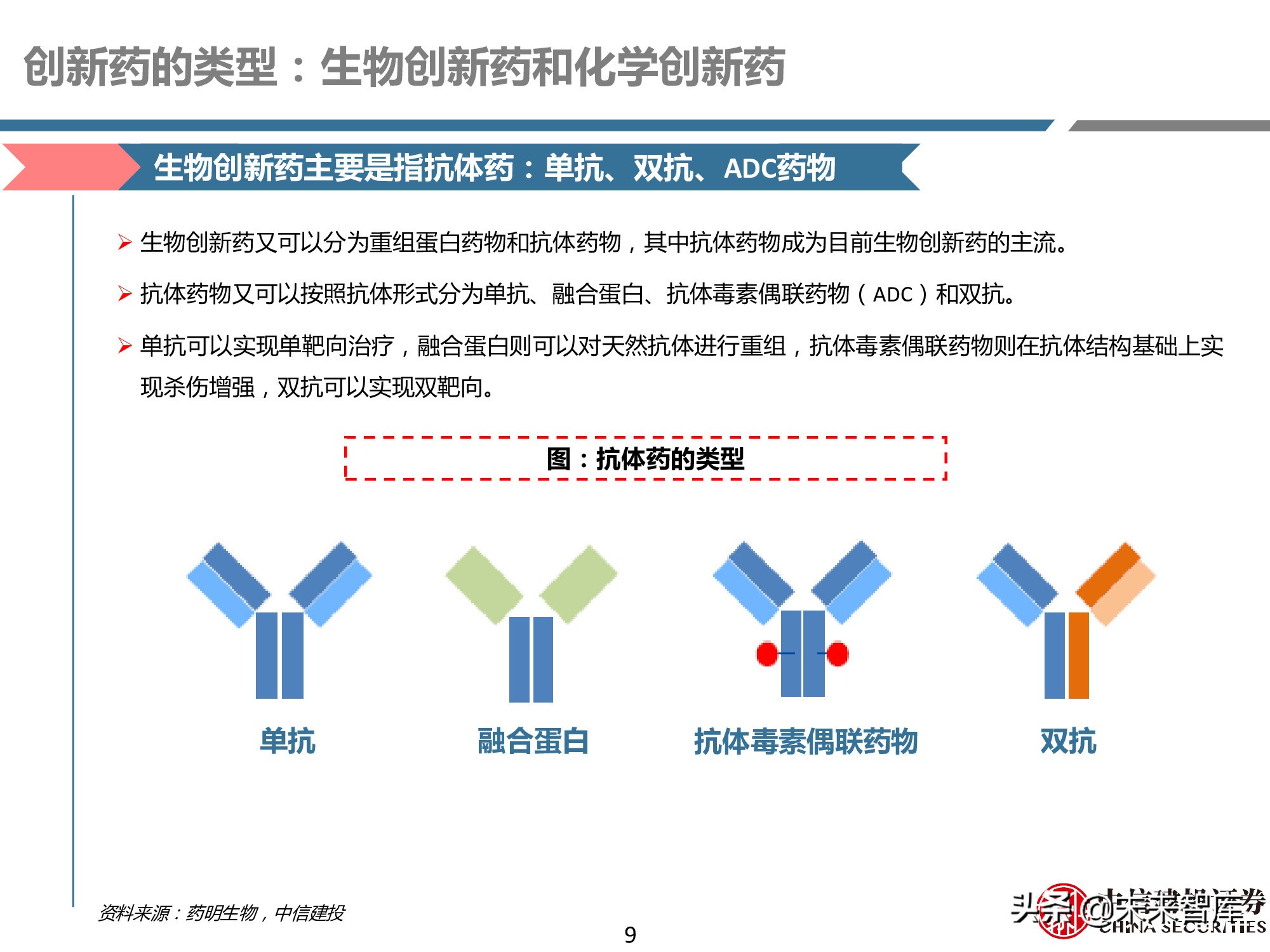 创新药产业链深度研究报告