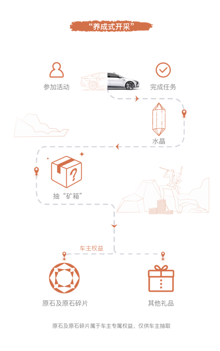 智己汽车携3+1+1阵容，上海车展首秀全景蓝图