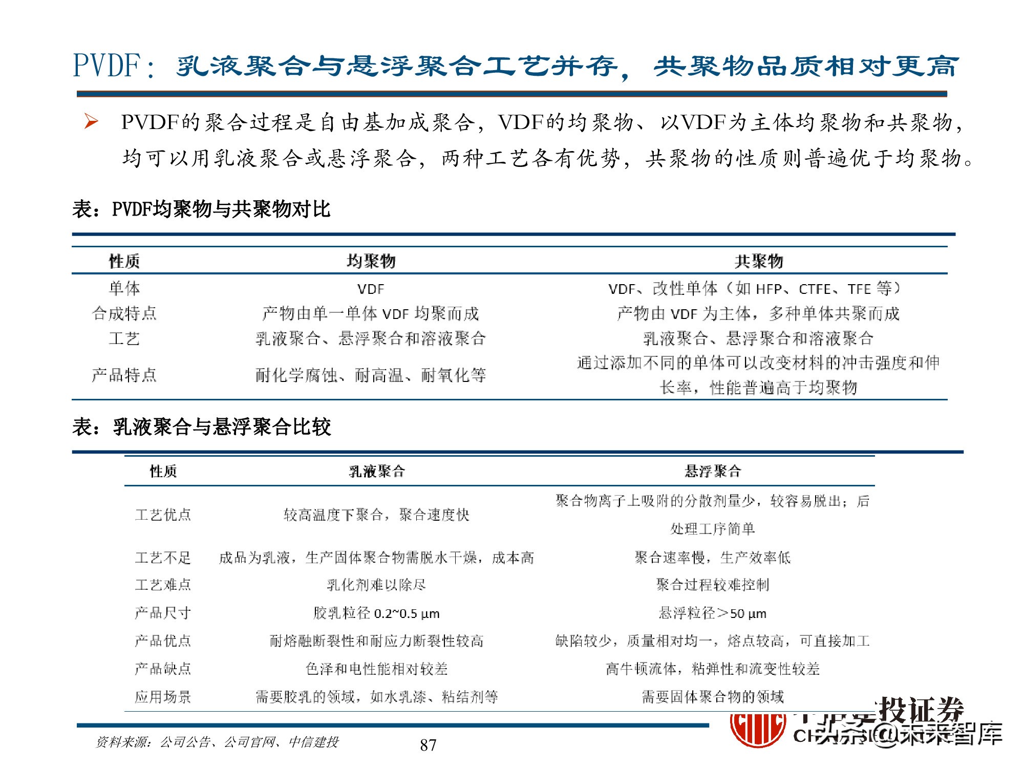 新能源材料行业深度研究报告：始于周期，赋予成长