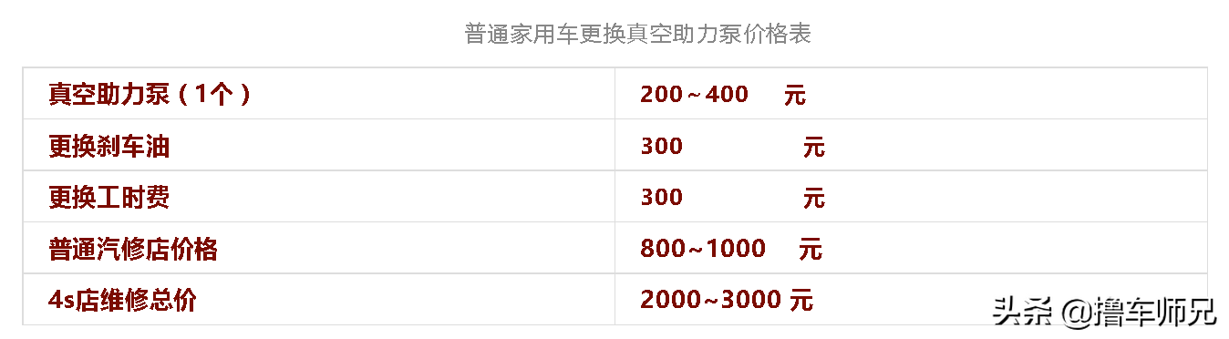 刹车问题要重视！遇到这种情况，第一时间用这2种方法自检