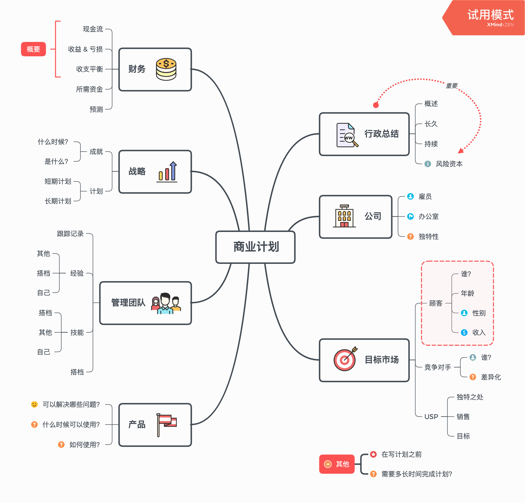 你真的会用思维导图么？1分钟了解xmind