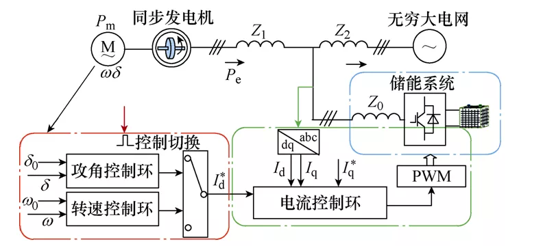 储能系统抑制电网功率振荡的机理研究