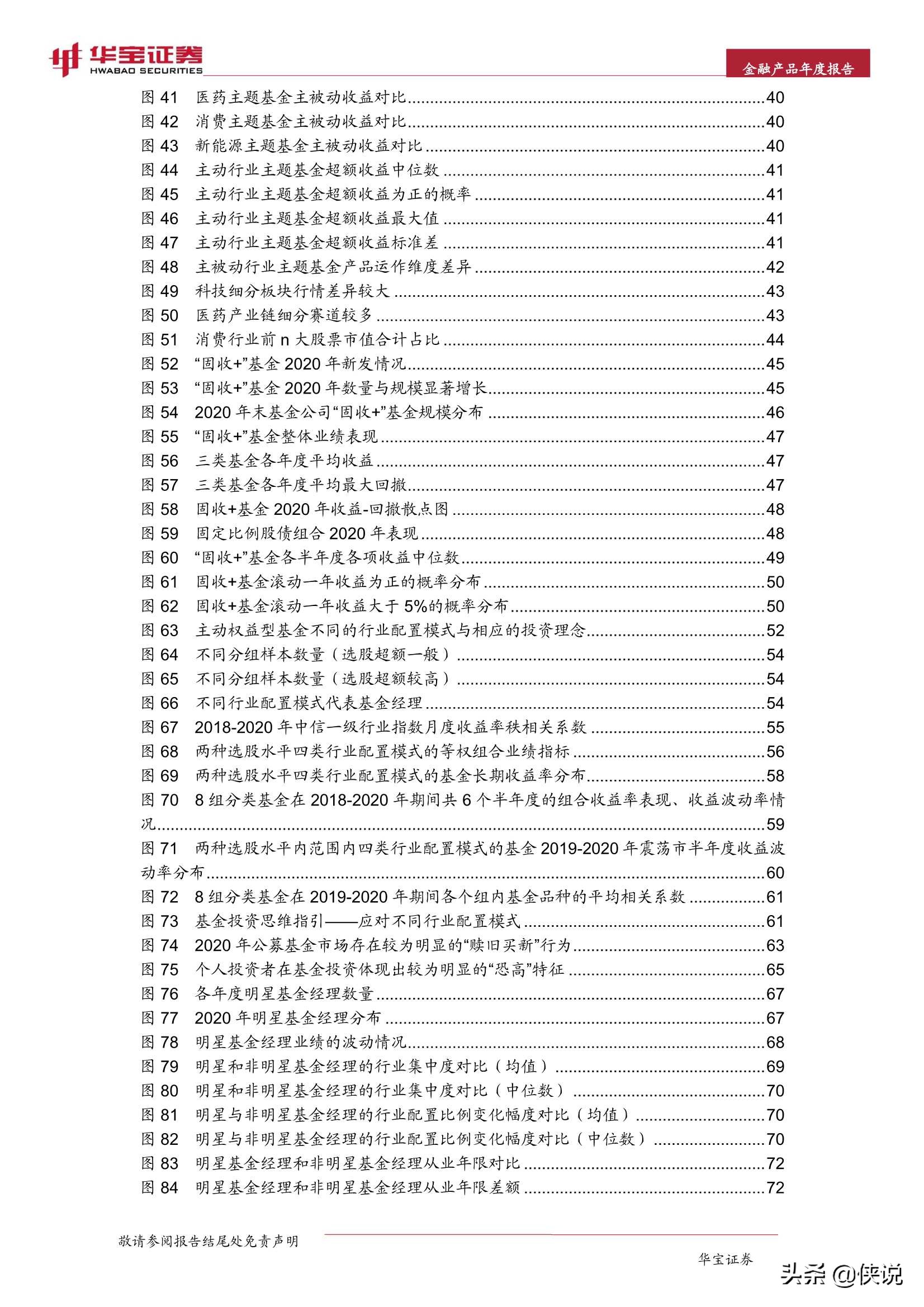 2021中国金融产品年度报告（华宝证券）