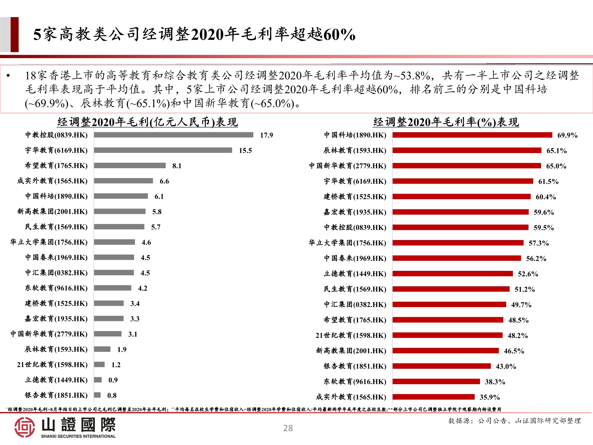 高教板块专题研究报告：政策尘埃落定，高教股踏上估值修复之路