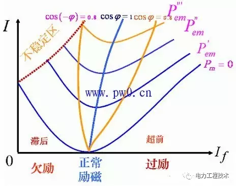 什么是无功补偿？无功补偿的原理是什么？市场调研