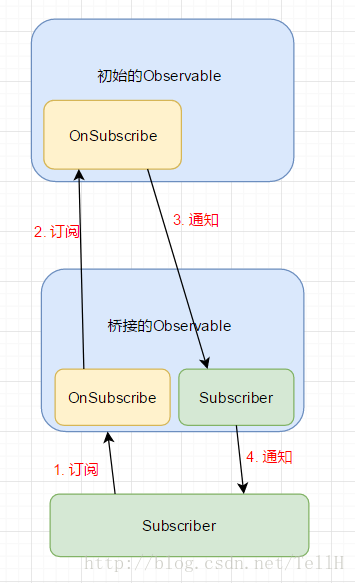 2021 github java领域超40k star项目，top10 拿走，不谢