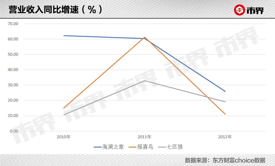 32岁富二代接班海澜之家，发现男人的衣柜要成男人的仓库了