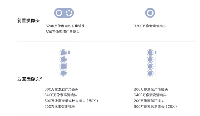 四款新品！华为最新发布会，让我最心动的不是手机！