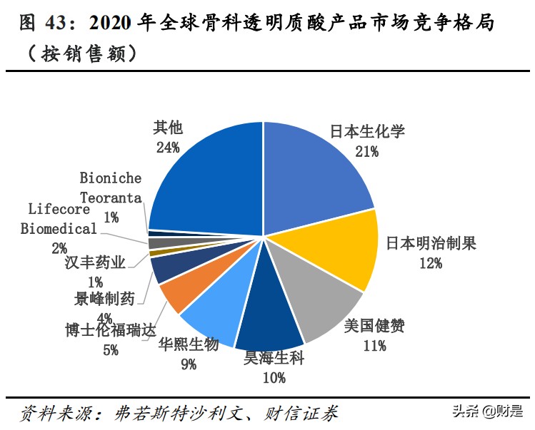 华熙生物深度解析：华匠运技乘风起，熙朝凝肤玉肌成