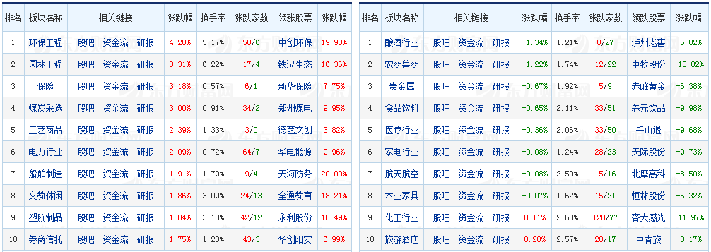 9.09策略 | 高手告诉你明天应该怎么操作白酒、医药基金