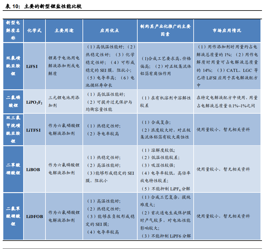 电解液产业链深度报告：价格传导机制与投资逻辑