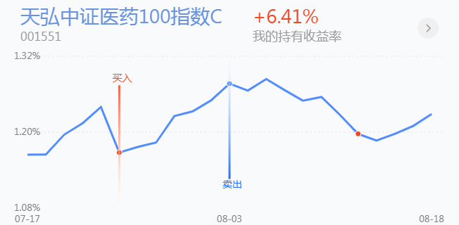 震荡格局，医药、白酒、券商等基金怎么操作？