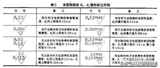 機械加工基礎(chǔ)知識，搞加工制造的朋友都懂的加工知識