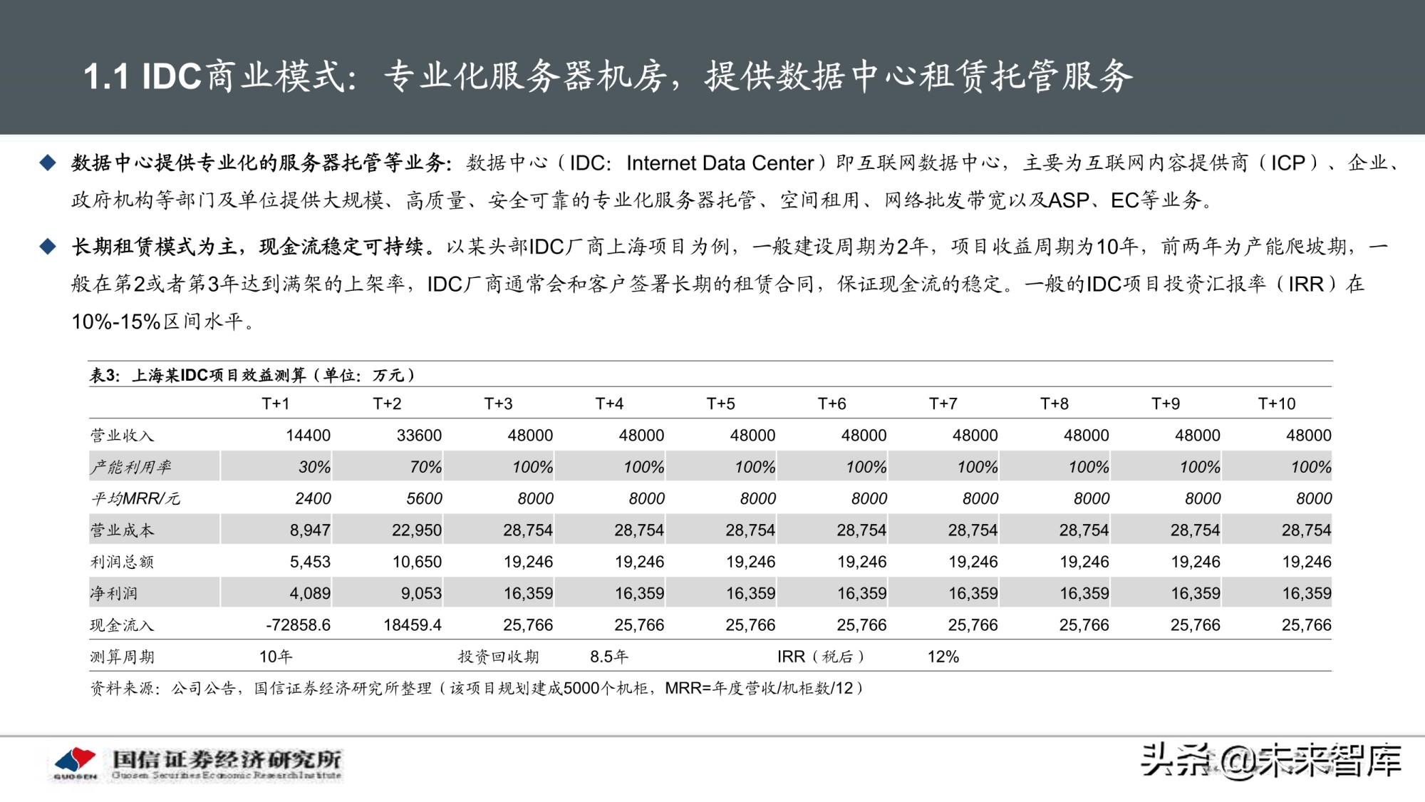 数据中心产业深度报告：IDC产业链景气周期及投资框架分析