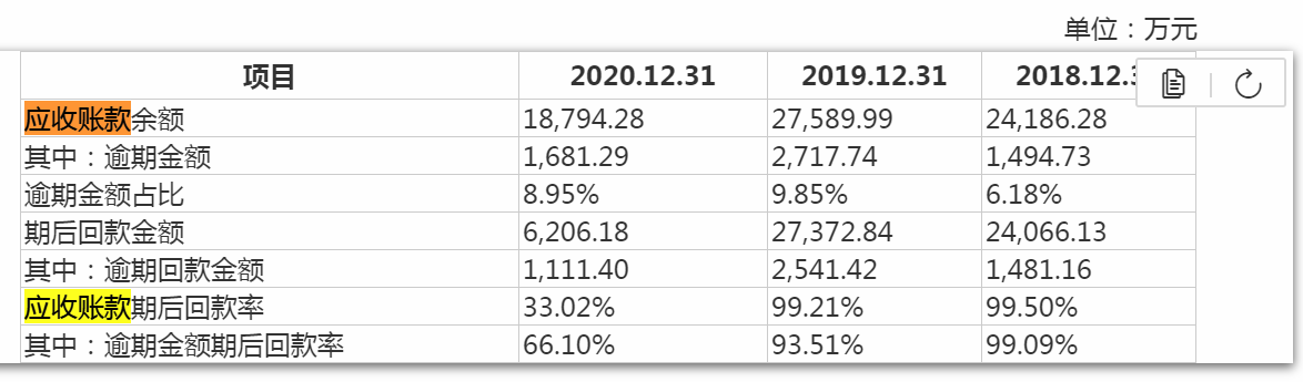 奥扬科技IPO：对赌协议失败，应收账款破亿且“造血”能力不足