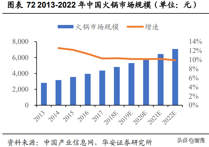 九毛九专题研究：兼具品牌、规模、运营能力的网红餐饮龙头