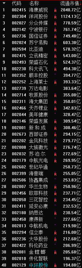 主板、创业板、中小板到底有什么不同？终于有人说清楚了！