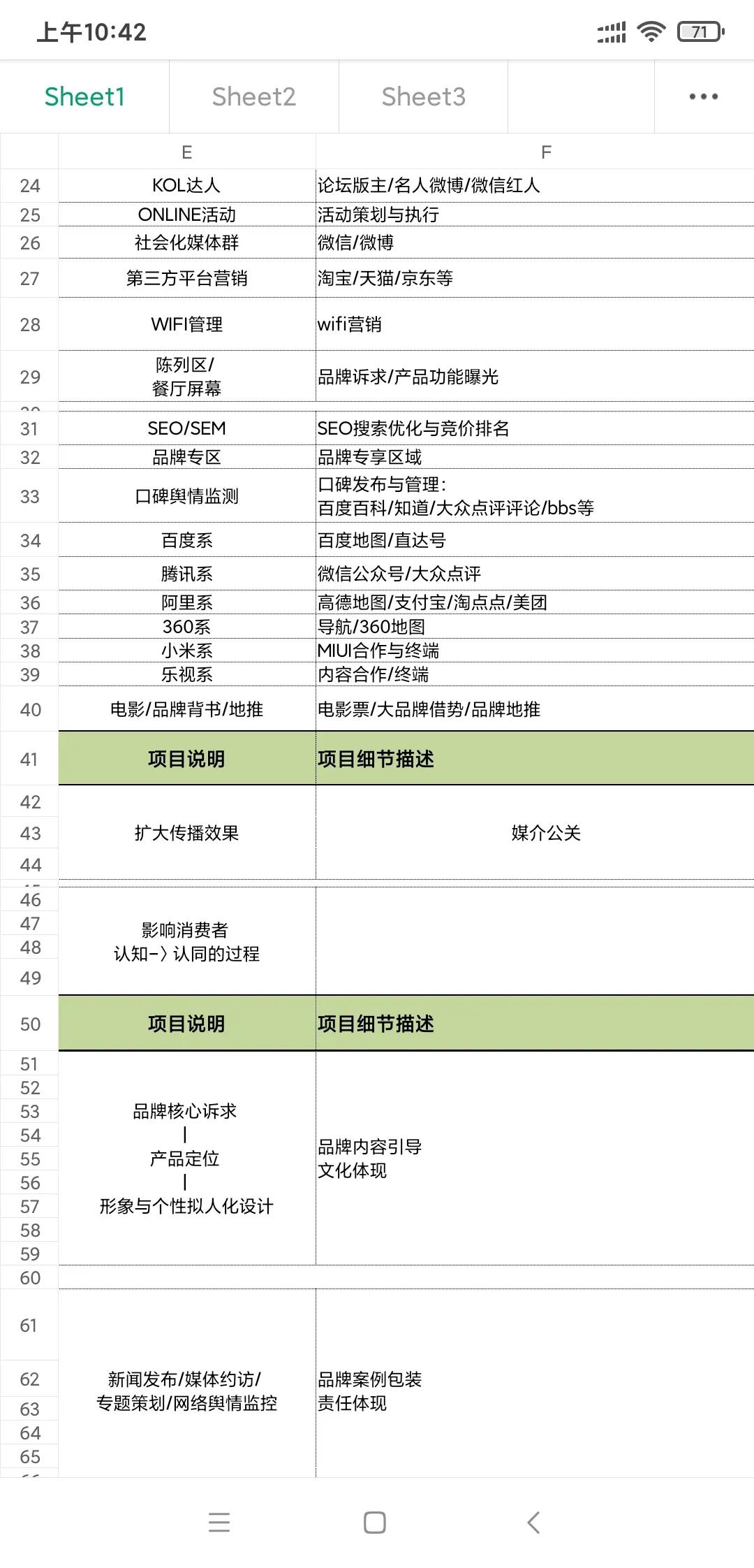 品牌营销工作目标分解表