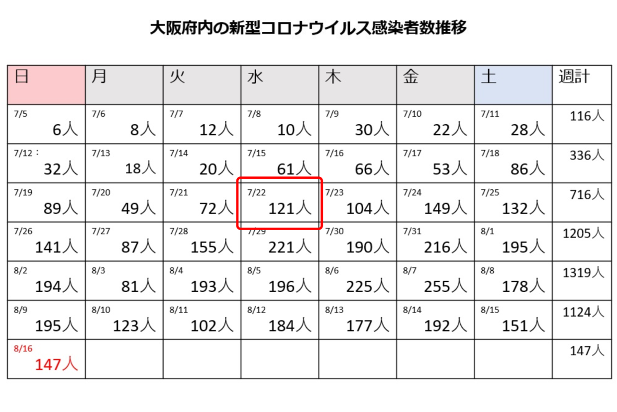 日韩疫情二次大爆发！日本明星大面积感染，万人集会搞垮首尔