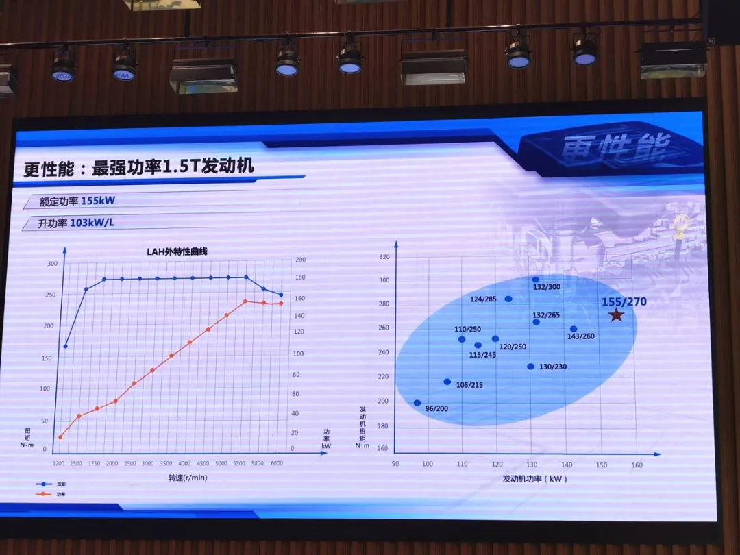 燃油车该何去何从？上汽通用这台叫“阿凡达”的家伙指明进阶之道