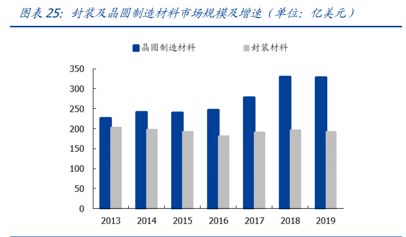 电子产业深度报告：三大拐点确定，业绩、市场情绪、全球周期