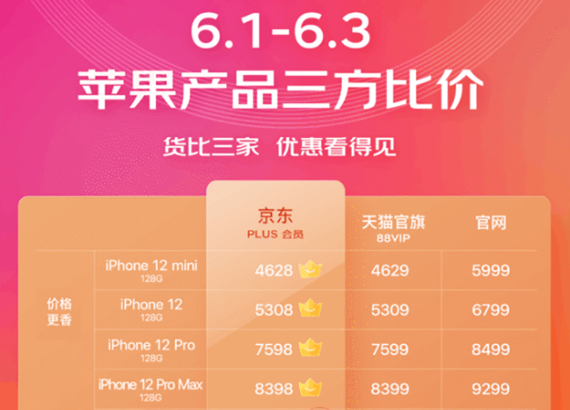 苹果618放大招，iPhone12系列最高优惠1500，但值得买的只有一款