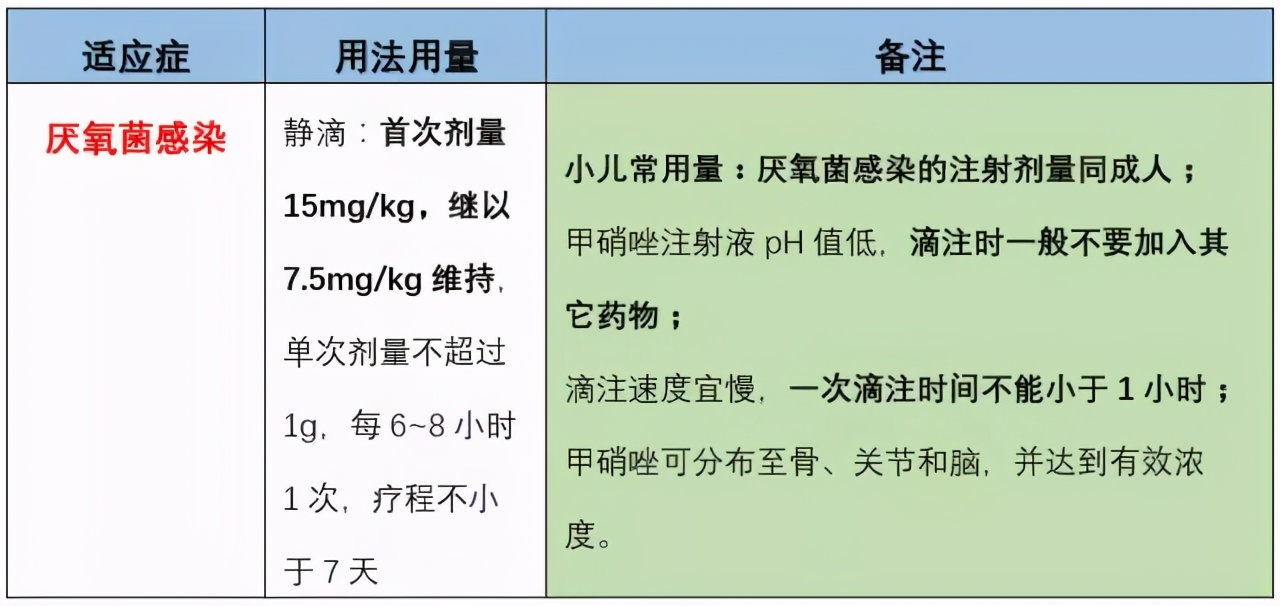 实用！关于甲硝唑，你至少应知道这几点