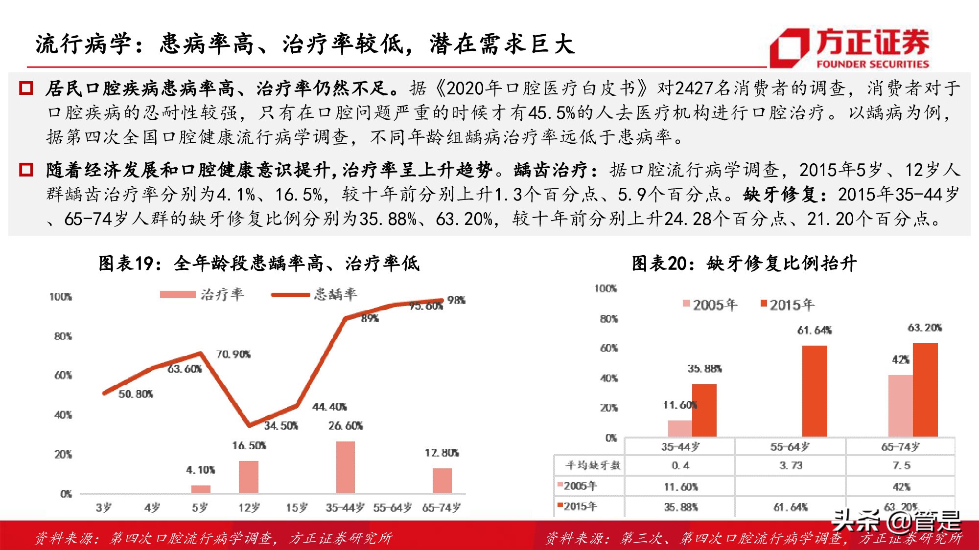 通策医疗深度研究：突破口腔行业连锁困局，扩张提速打开向上空间