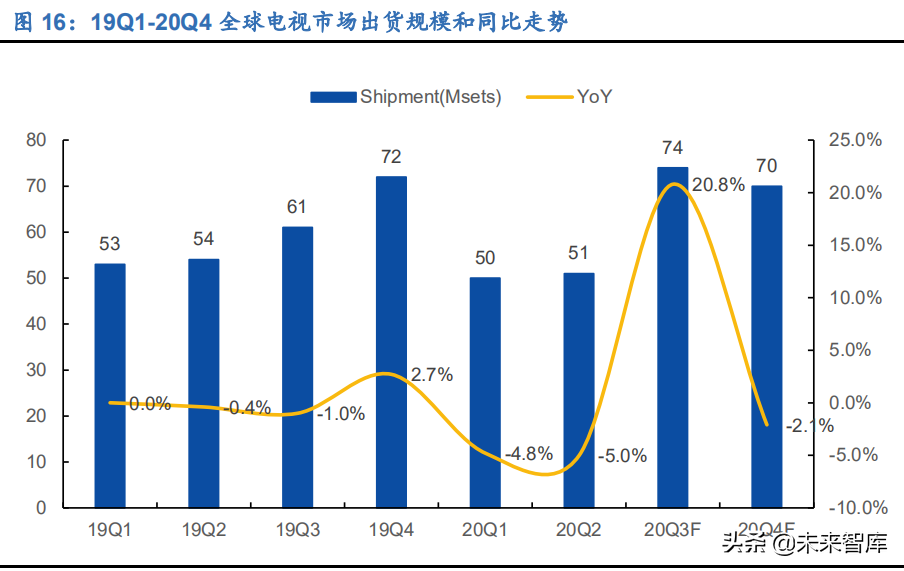显示面板行业研究报告：国产厂商迎新格局，估值中枢有望提升