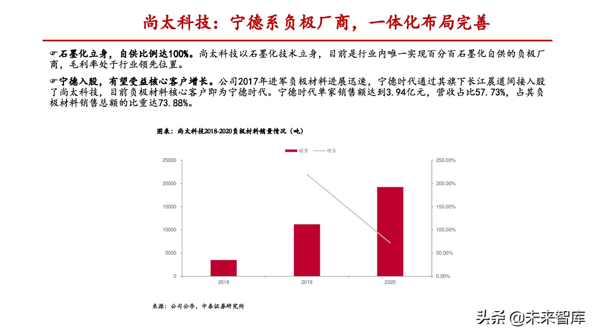 锂电负极行业专题报告：一体化和连续石墨化有望拉开成本差距