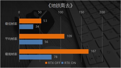 越级性能 一手光追体验 映众RTX 2070 SUPER冰龙超级版Ultra实测