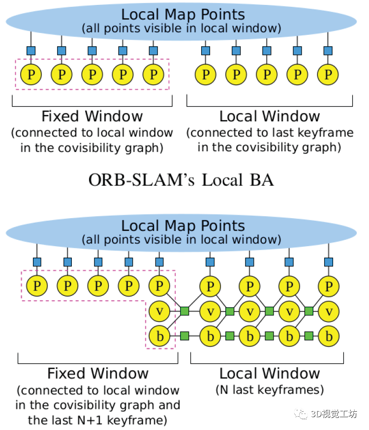 重用地图的单目视觉惯导SLAM系统