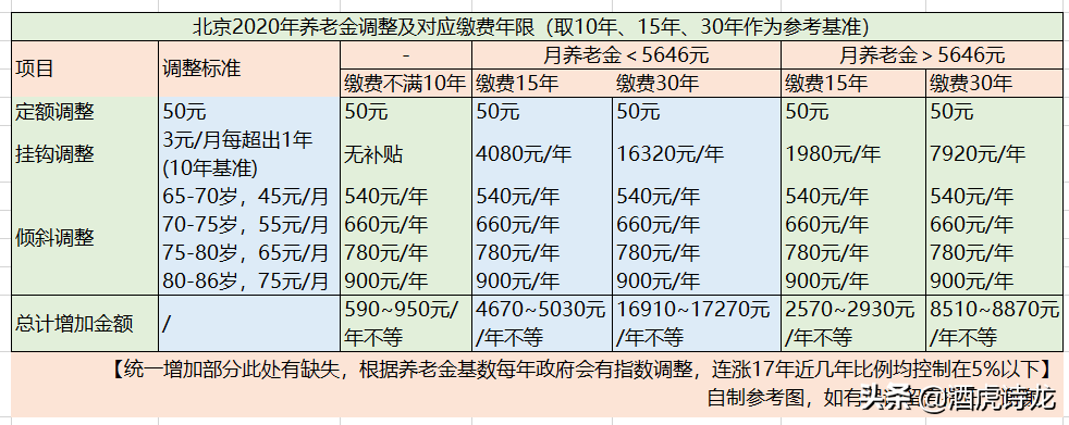 年轻人，从30岁起就该为自己养老存钱啦