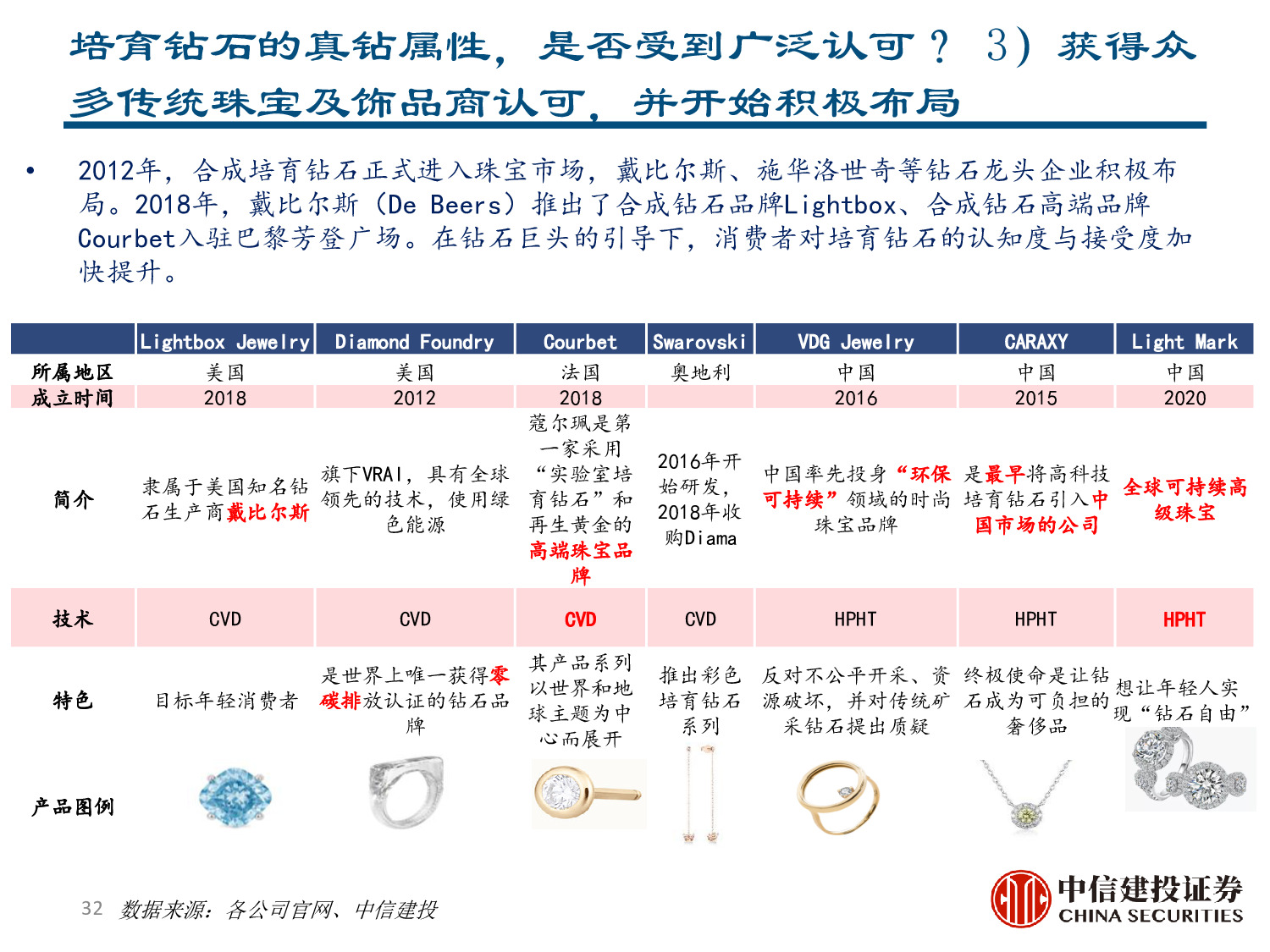 力量钻石专题报告：快速崛起的培育钻石制造商