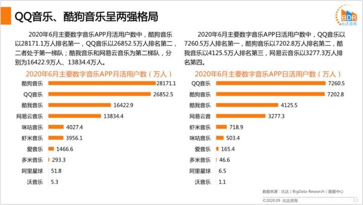 谁弄死了虾米音乐？