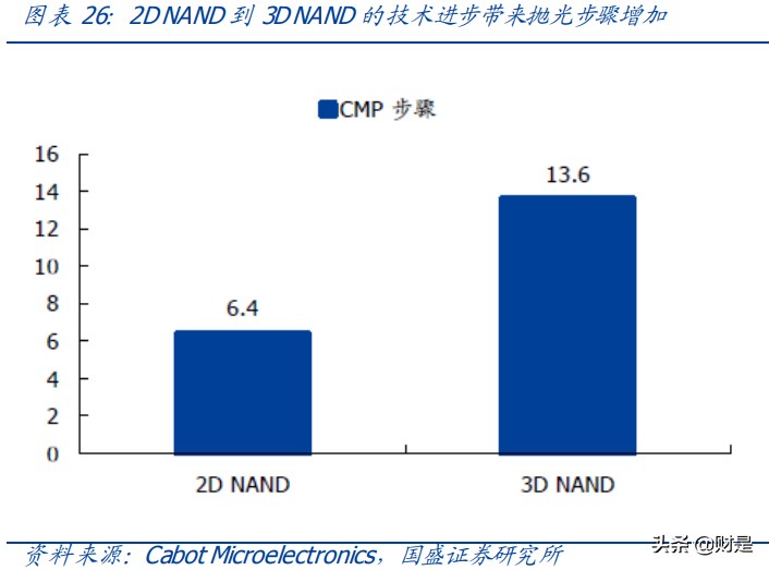 电子行业分析：半导体景气度高涨，国产化黄金机遇