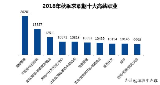 程序员现状分析，什么时候是进入IT行业的黄金时期？千万注意了