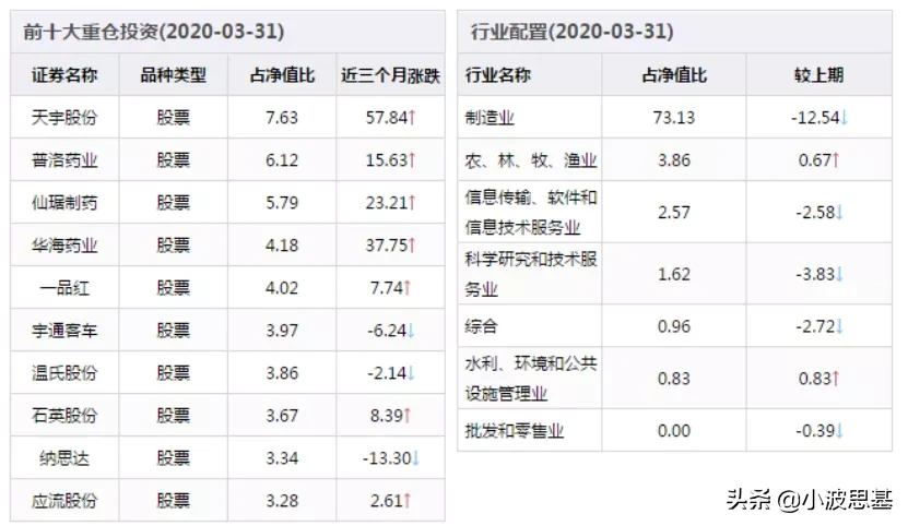 16年上涨423%，一个崛起的“后浪”