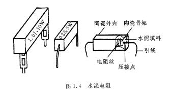 特殊電阻器有哪些