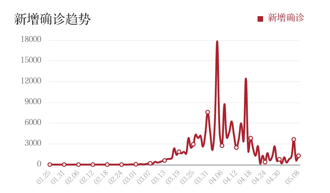 美国疫情真实的感染人数或许是现有感染人数的50到85倍