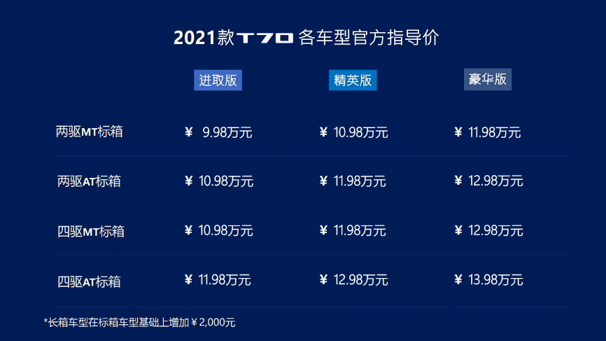 售价9.98万元起，上汽大通MAXUS T70 海南合通上市