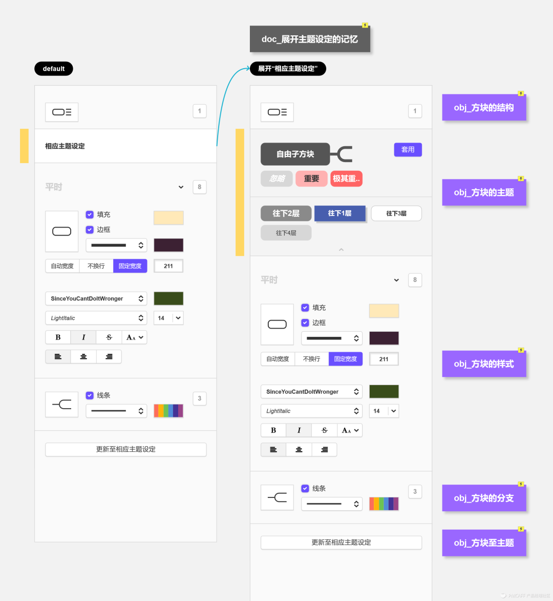高保真原型 | XMind优化方案的设计过程